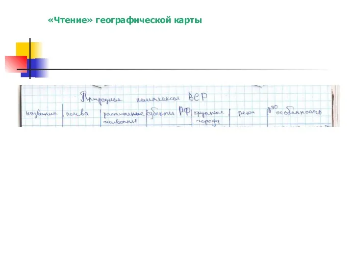 «Чтение» географической карты