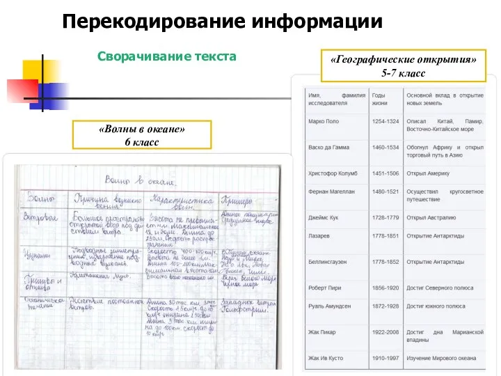 Перекодирование информации «Географические открытия» 5-7 класс «Волны в океане» 6 класс Сворачивание текста