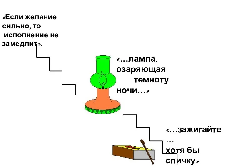 «…зажигайте… хотя бы спичку» «…лампа, озаряющая темноту ночи…» «Если желание сильно, то исполнение не замедлит».