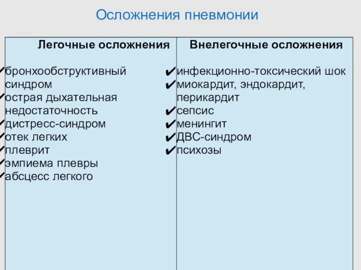 Осложнения пневмонии