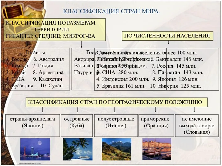 КЛАССИФИКАЦИЯ СТРАН МИРА. КЛАССИФИКАЦИЯ ПО РАЗМЕРАМ ТЕРРИТОРИИ: ГИГАНТЫ; СРЕДНИЕ; МИКРОГ-ВА