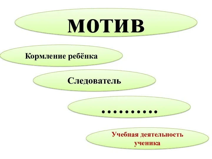 мотив Кормление ребёнка Следователь Учебная деятельность ученика ……….