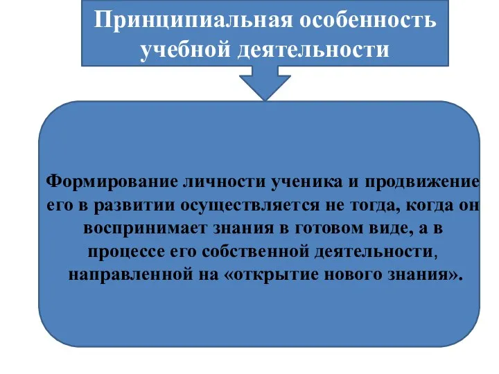 Принципиальная особенность учебной деятельности Формирование личности ученика и продвижение его