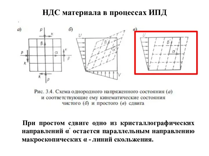 НДС материала в процессах ИПД При простом сдвиге одно из