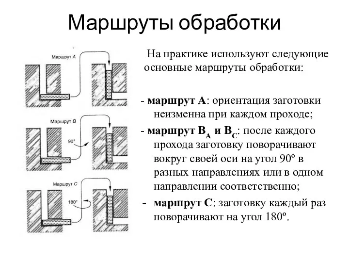 Маршруты обработки На практике используют следующие основные маршруты обработки: -