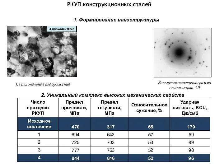 РКУП конструкционных сталей 1. Формирование наноструктуры 2. Уникальный комплекс высоких