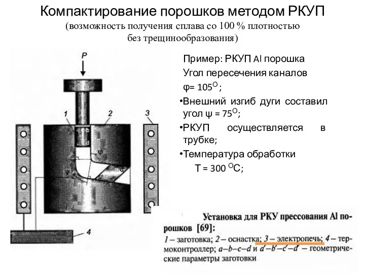 Компактирование порошков методом РКУП (возможность получения сплава со 100 %