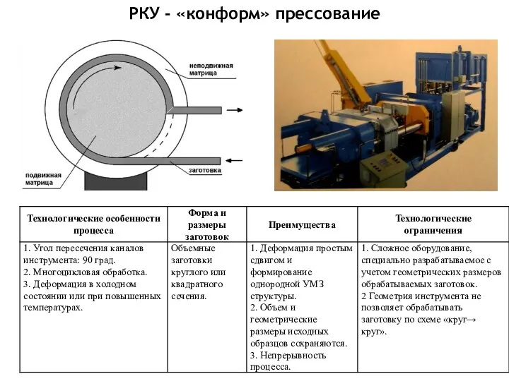 РКУ - «конформ» прессование