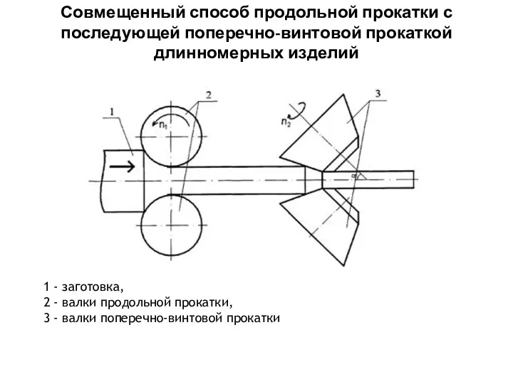 Совмещенный способ продольной прокатки с последующей поперечно-винтовой прокаткой длинномерных изделий