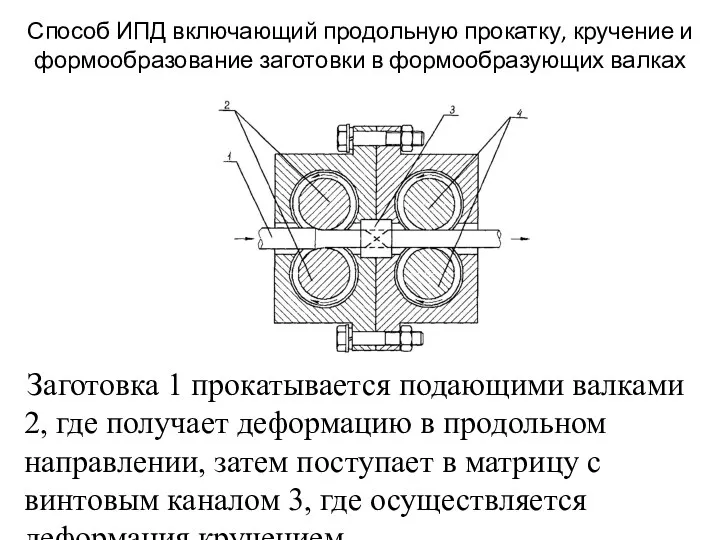 Способ ИПД включающий продольную прокатку, кручение и формообразование заготовки в