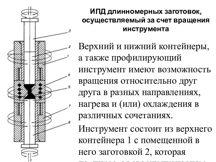 ИПД длинномерных заготовок, осуществляемый за счет вращения инструмента Верхний и