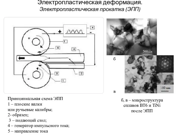 Электропластическая деформация. Электропластическая прокатка (ЭПП) б, в – микроструктура сплавов