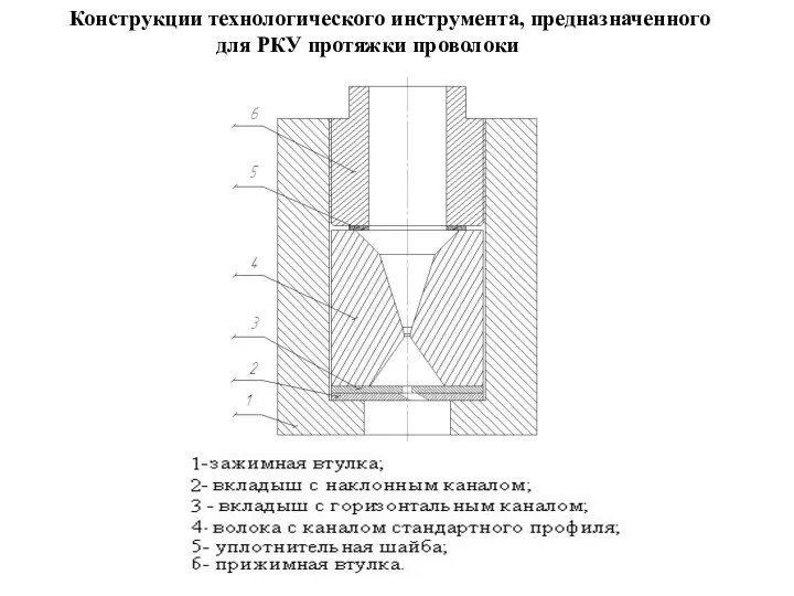 Конструкции технологического инструмента, предназначенного для РКУ протяжки проволоки