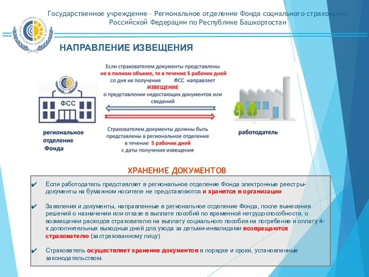 НАПРАВЛЕНИЕ ИЗВЕЩЕНИЯ Если работодатель представляет в региональное отделение Фонда электронные