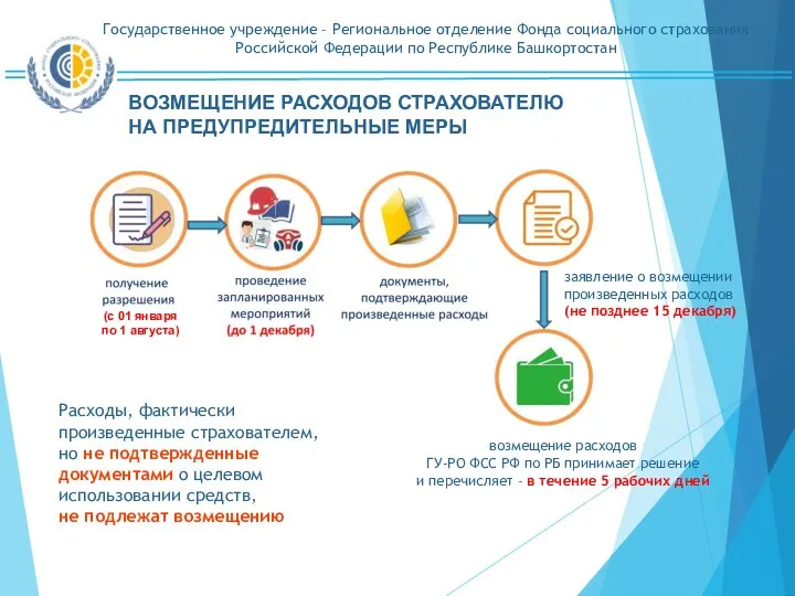 ВОЗМЕЩЕНИЕ РАСХОДОВ СТРАХОВАТЕЛЮ НА ПРЕДУПРЕДИТЕЛЬНЫЕ МЕРЫ возмещение расходов ГУ-РО ФСС