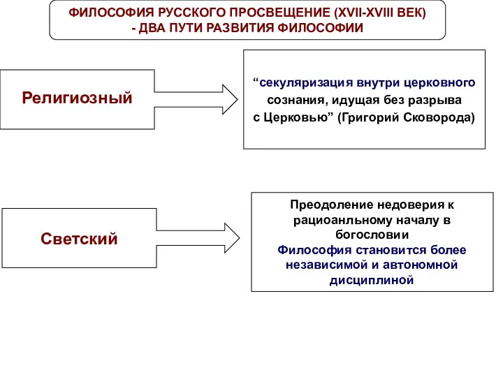 ФИЛОСОФИЯ РУССКОГО ПРОСВЕЩЕНИЕ (XVII-XVIII ВЕК) - ДВА ПУТИ РАЗВИТИЯ ФИЛОСОФИИ