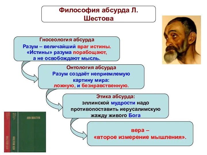 Гносеология абсурда Разум – величайший враг истины. «Истины» разума порабощают,