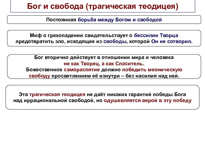 Бог и свобода (трагическая теодицея) Постоянная борьба между Богом и