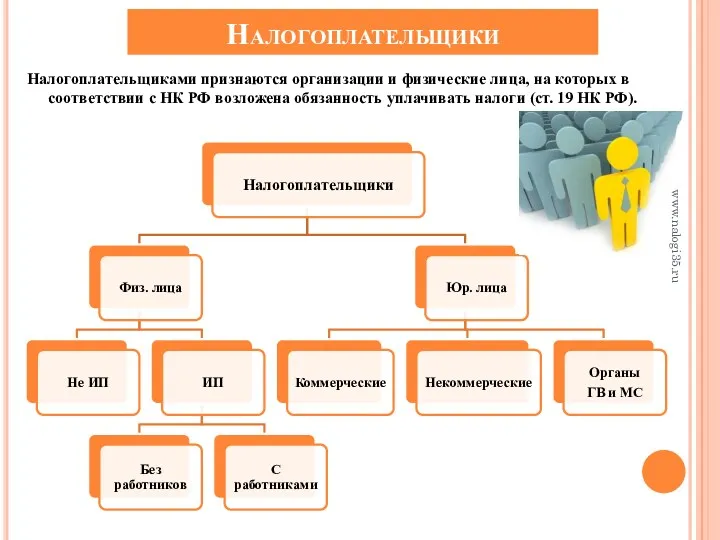 Налогоплательщики Налогоплательщиками признаются организации и физические лица, на которых в