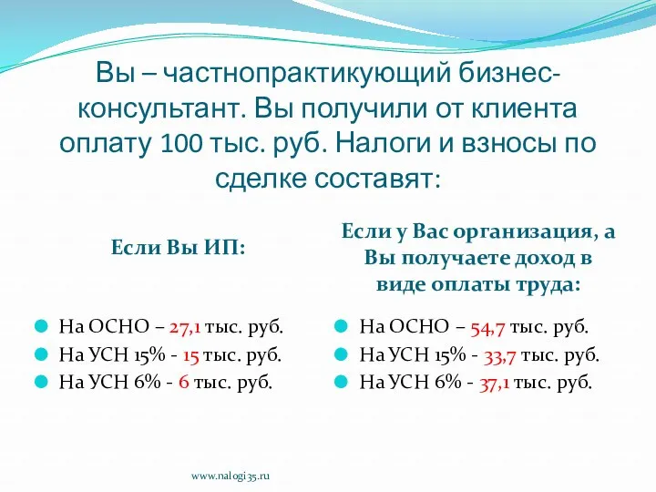 Вы – частнопрактикующий бизнес-консультант. Вы получили от клиента оплату 100