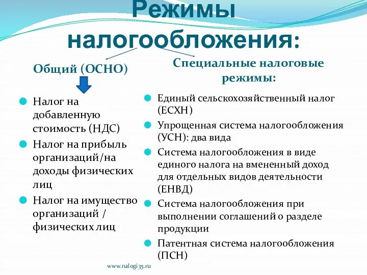 Режимы налогообложения: Общий (ОСНО) Налог на добавленную стоимость (НДС) Налог