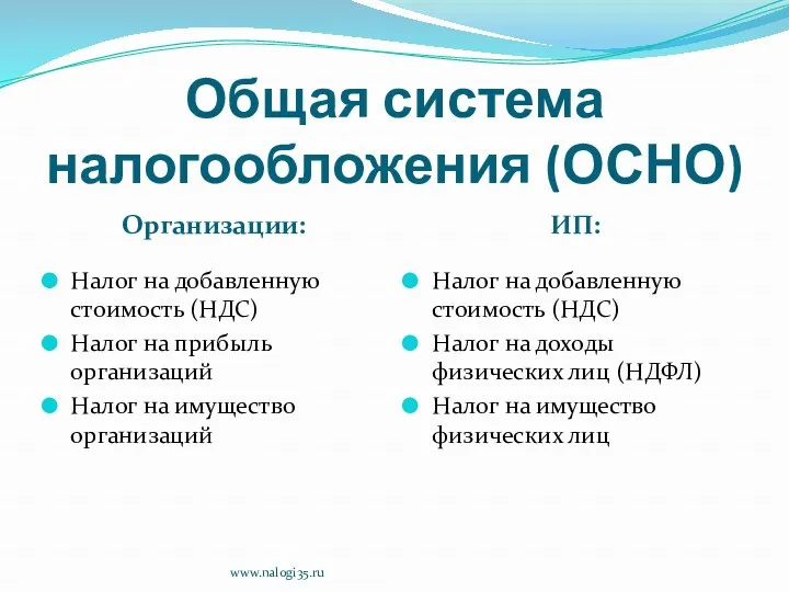 Общая система налогообложения (ОСНО) Организации: ИП: Налог на добавленную стоимость