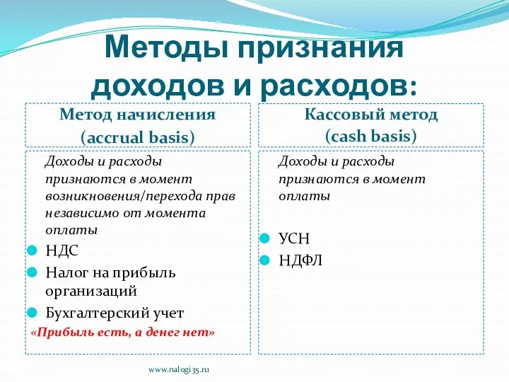 Методы признания доходов и расходов: Метод начисления (accrual basis) Кассовый