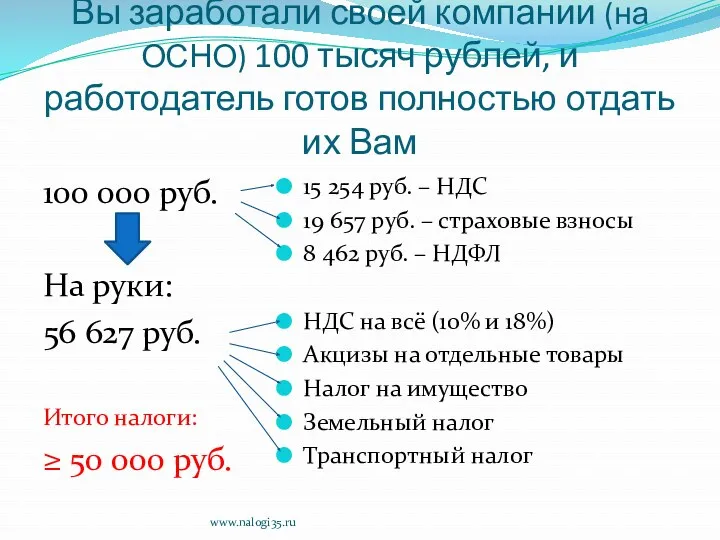 Вы заработали своей компании (на ОСНО) 100 тысяч рублей, и