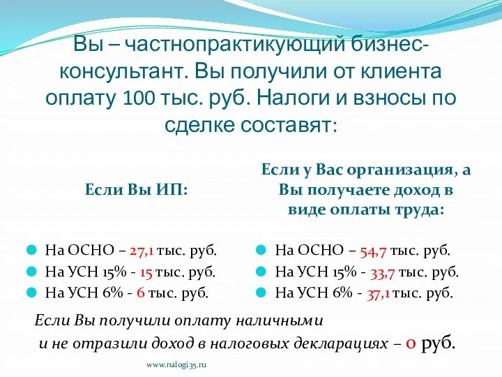 Вы – частнопрактикующий бизнес-консультант. Вы получили от клиента оплату 100