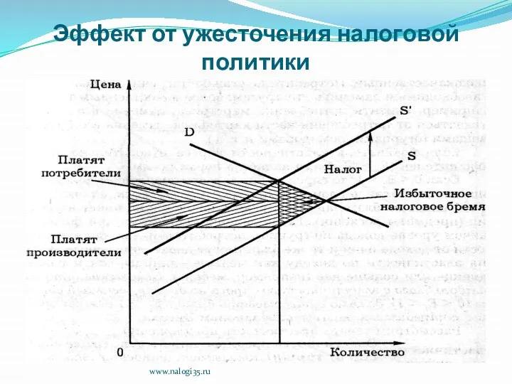 Эффект от ужесточения налоговой политики www.nalogi35.ru
