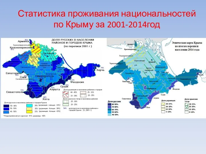 Статистика проживания национальностей по Крыму за 2001-2014год