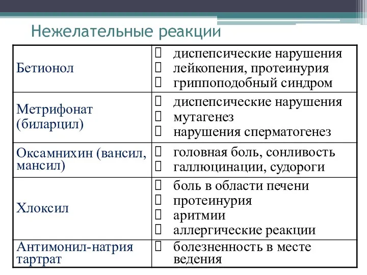 Нежелательные реакции