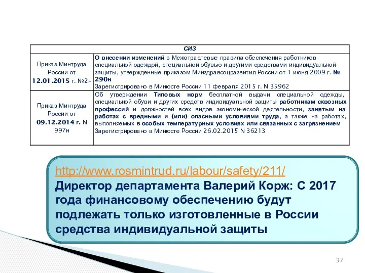 http://www.rosmintrud.ru/labour/safety/211/ Директор департамента Валерий Корж: С 2017 года финансовому обеспечению