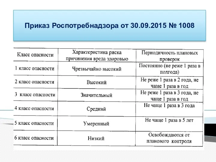 Приказ Роспотребнадзора от 30.09.2015 № 1008