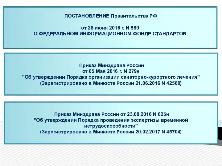 ПОСТАНОВЛЕНИЕ Правительства РФ от 28 июня 2016 г. N 589 О ФЕДЕРАЛЬНОМ ИНФОРМАЦИОННОМ