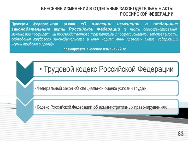 ВНЕСЕНИЕ ИЗМЕНЕНИЙ В ОТДЕЛЬНЫЕ ЗАКОНОДАТЕЛЬНЫЕ АКТЫ РОССИЙСКОЙ ФЕДЕРАЦИИ Проектом федерального закона «О внесении