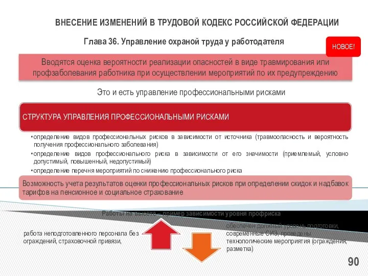 ВНЕСЕНИЕ ИЗМЕНЕНИЙ В ТРУДОВОЙ КОДЕКС РОССИЙСКОЙ ФЕДЕРАЦИИ Вводятся оценка вероятности