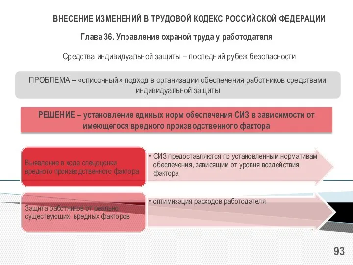 ВНЕСЕНИЕ ИЗМЕНЕНИЙ В ТРУДОВОЙ КОДЕКС РОССИЙСКОЙ ФЕДЕРАЦИИ РЕШЕНИЕ – установление