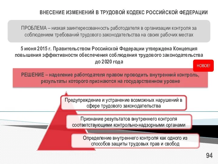 ВНЕСЕНИЕ ИЗМЕНЕНИЙ В ТРУДОВОЙ КОДЕКС РОССИЙСКОЙ ФЕДЕРАЦИИ ПРОБЛЕМА – низкая заинтересованность работодателя в