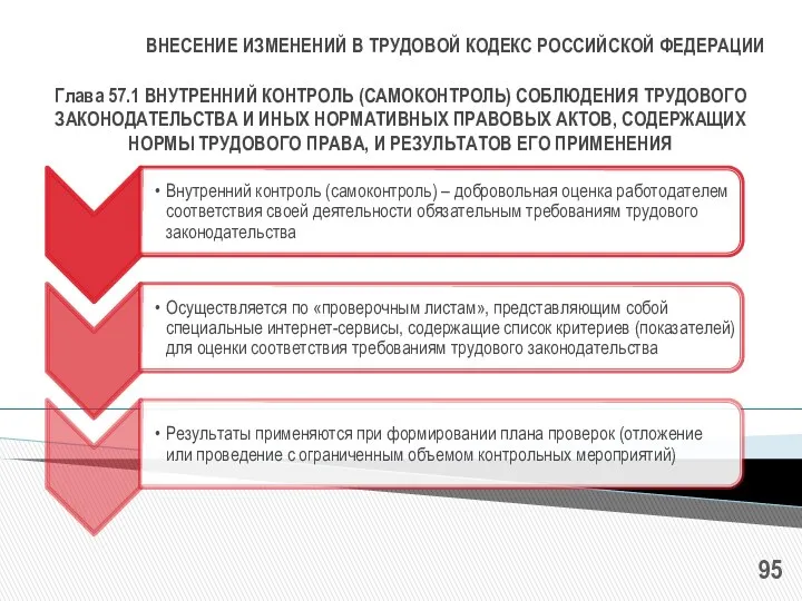 ВНЕСЕНИЕ ИЗМЕНЕНИЙ В ТРУДОВОЙ КОДЕКС РОССИЙСКОЙ ФЕДЕРАЦИИ Глава 57.1 ВНУТРЕННИЙ