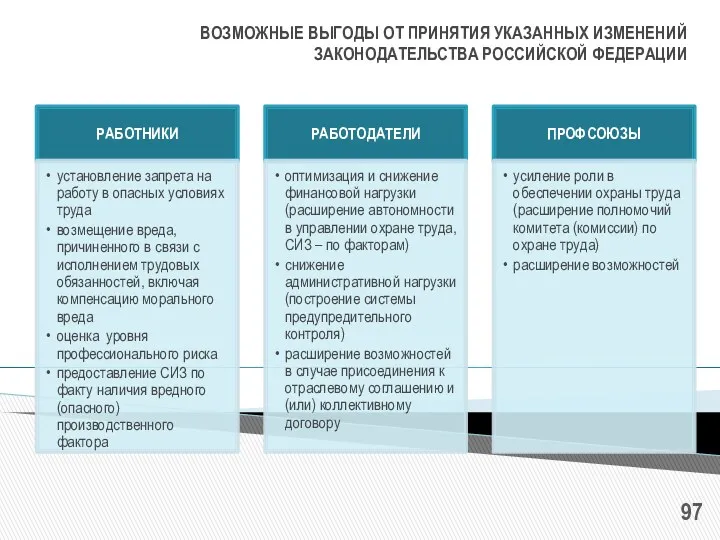 ВОЗМОЖНЫЕ ВЫГОДЫ ОТ ПРИНЯТИЯ УКАЗАННЫХ ИЗМЕНЕНИЙ ЗАКОНОДАТЕЛЬСТВА РОССИЙСКОЙ ФЕДЕРАЦИИ