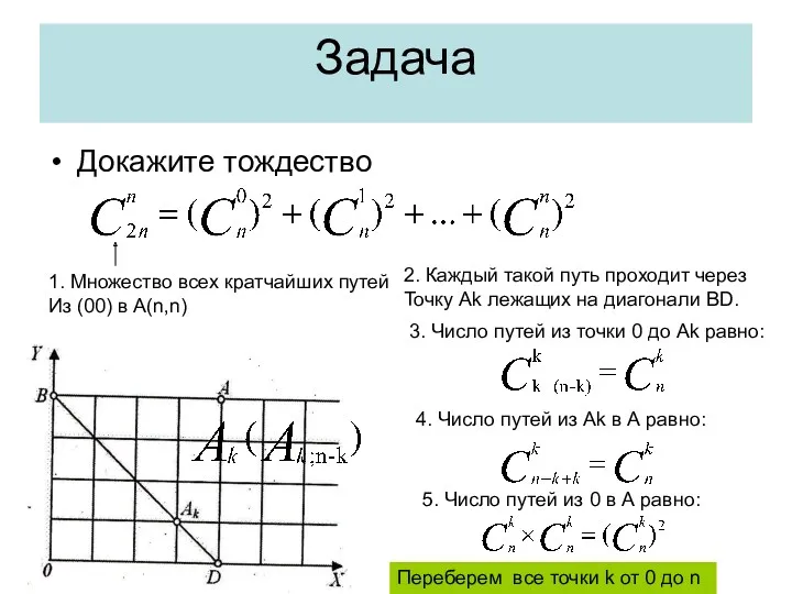 Задача Докажите тождество 1. Множество всех кратчайших путей Из (00)