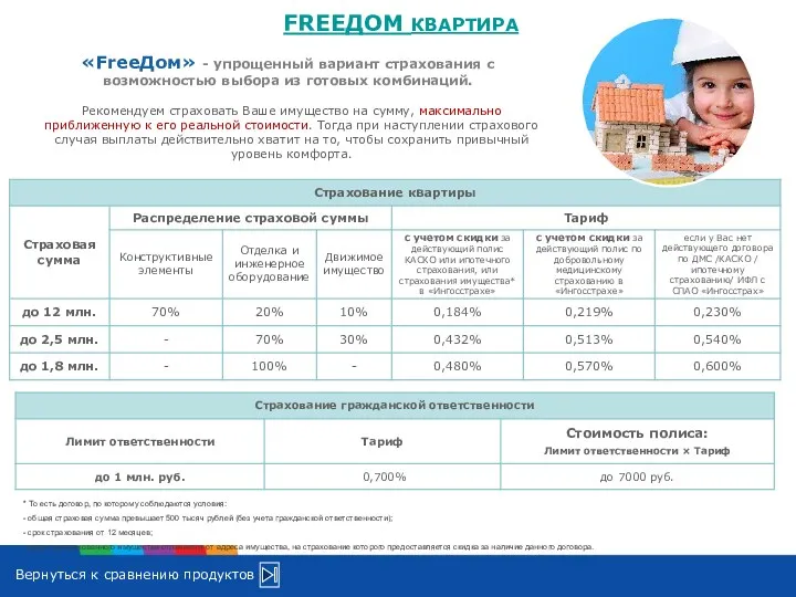 FREEДОМ КВАРТИРА Рекомендуем страховать Ваше имущество на сумму, максимально приближенную