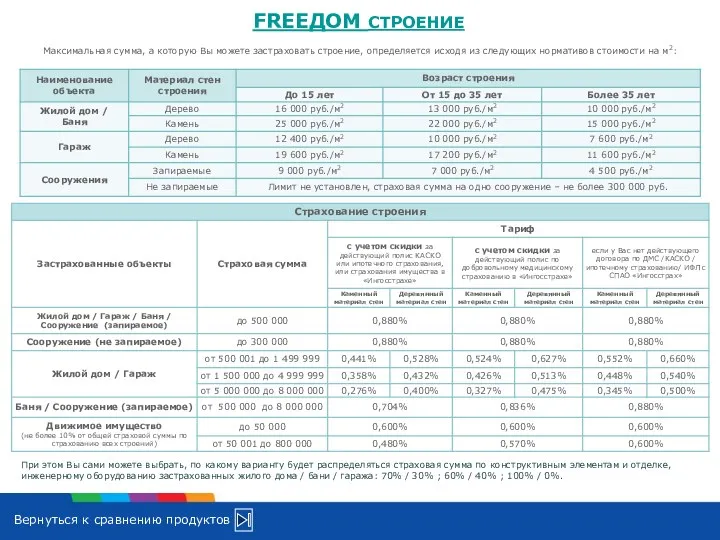 FREEДОМ СТРОЕНИЕ При этом Вы сами можете выбрать, по какому