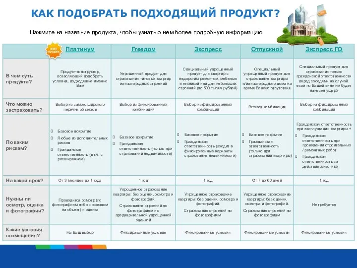 КАК ПОДОБРАТЬ ПОДХОДЯЩИЙ ПРОДУКТ? Нажмите на название продукта, чтобы узнать о нем более подробную информацию