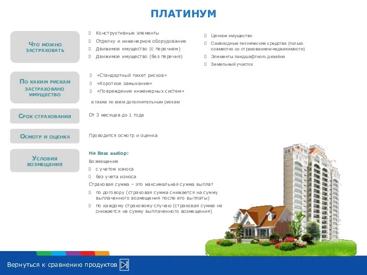 ПЛАТИНУМ Что можно застраховать Конструктивные элементы Отделку и инженерное оборудование