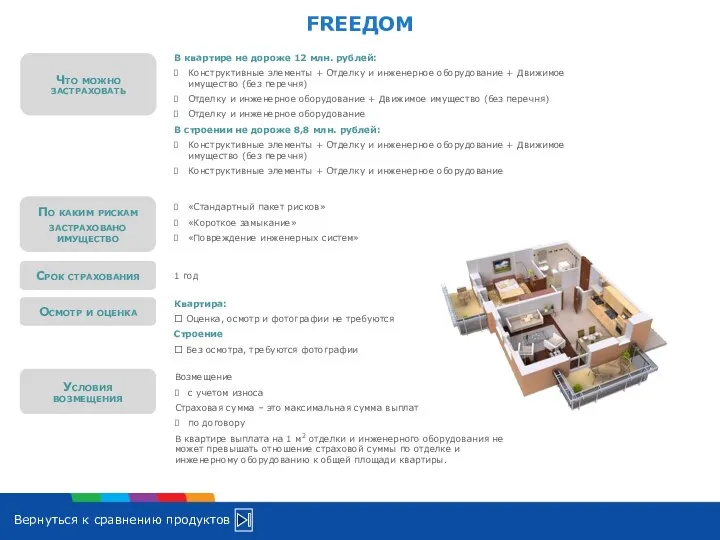 FREEДОМ Что можно застраховать В квартире не дороже 12 млн.