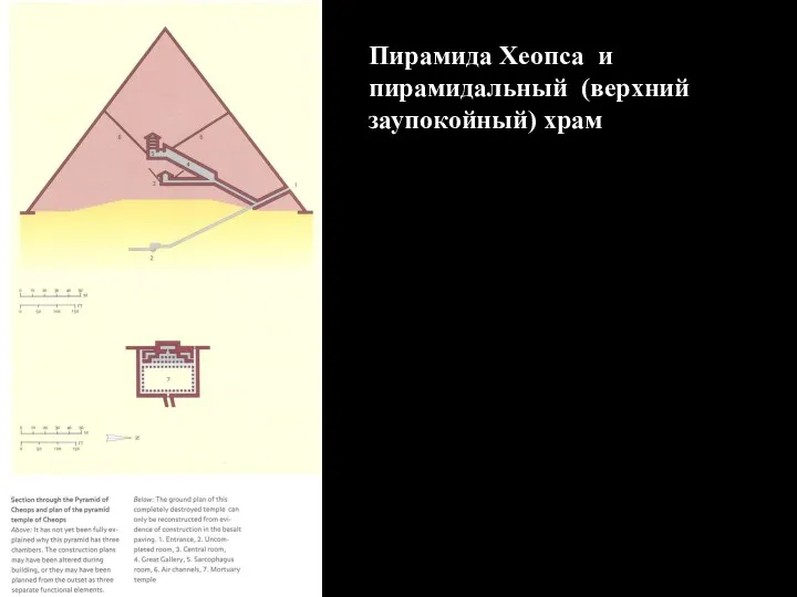 Пирамида Хеопса и пирамидальный (верхний заупокойный) храм