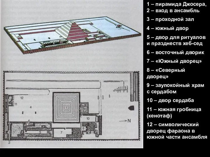 1 – пирамида Джосера, 2 – вход в ансамбль 3