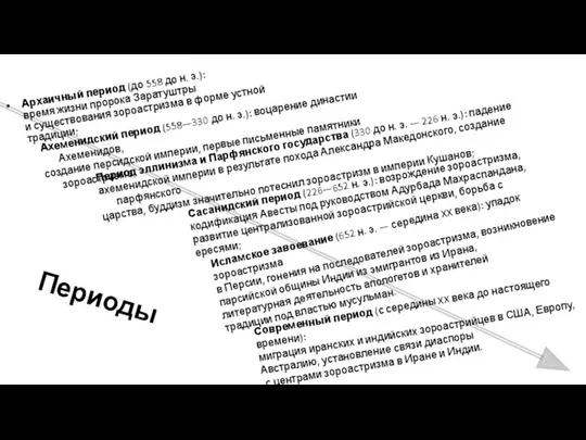 Периоды Архаичный период (до 558 до н. э.): время жизни